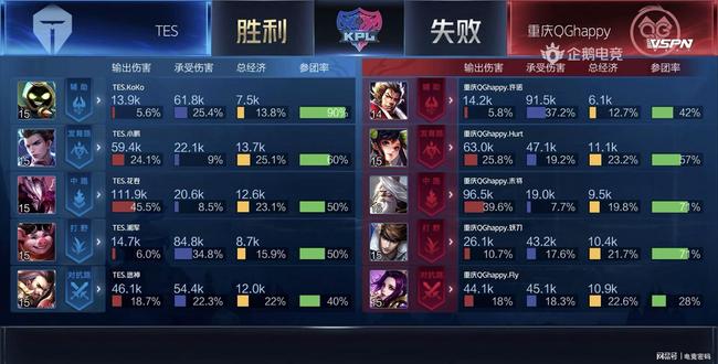 联赛的激烈