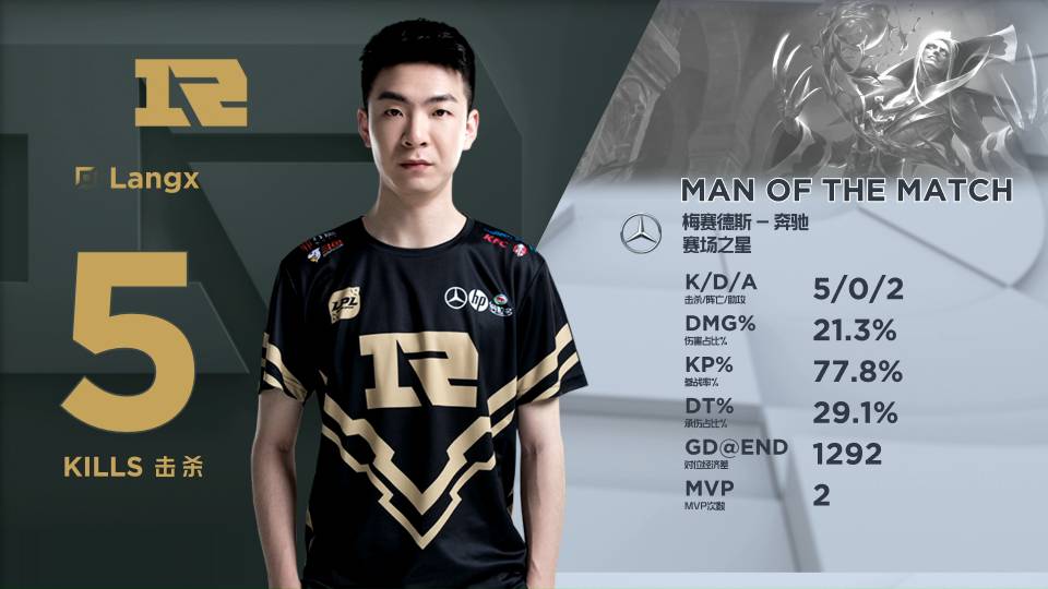 的稳步上升 的稳步上升