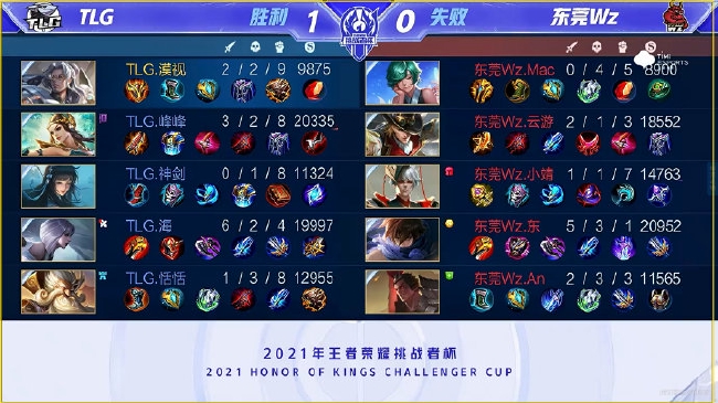 頂尖射手 頂尖射手