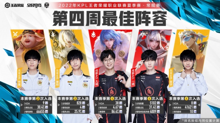 下一个改变 下一个改变